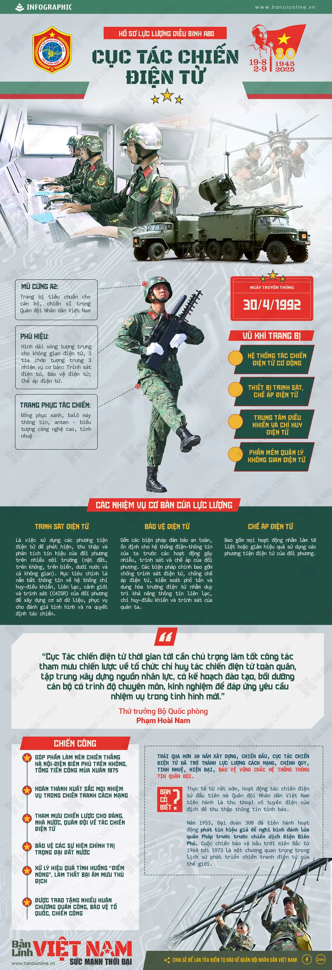 Đài PTTH Hà Nội